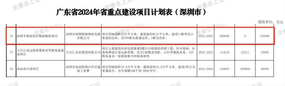 深圳凯发一触即发综合物流枢纽中心项目-省重点建设项目（2024年度）.png